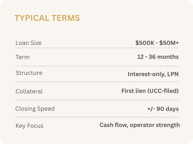 Final Terms table
